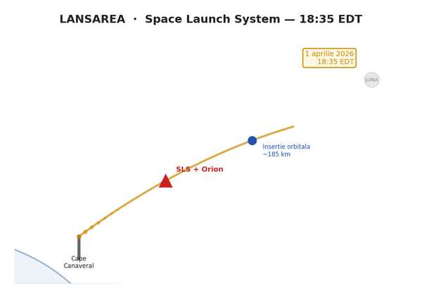 Lansarea SLS de la Cape Canaveral — traiectorie spre orbita de transfer lunar